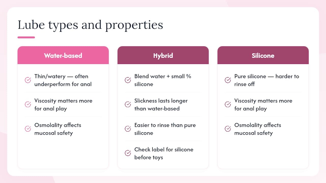 Diagram comparing viscosity and safety of lubricant types